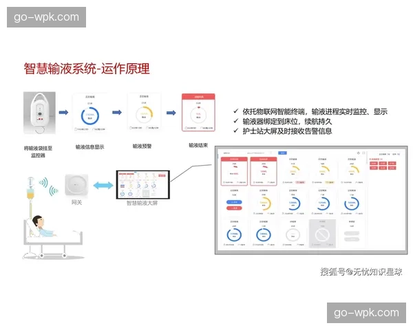 服务体系正从提供信号向提供综合解决方案转型